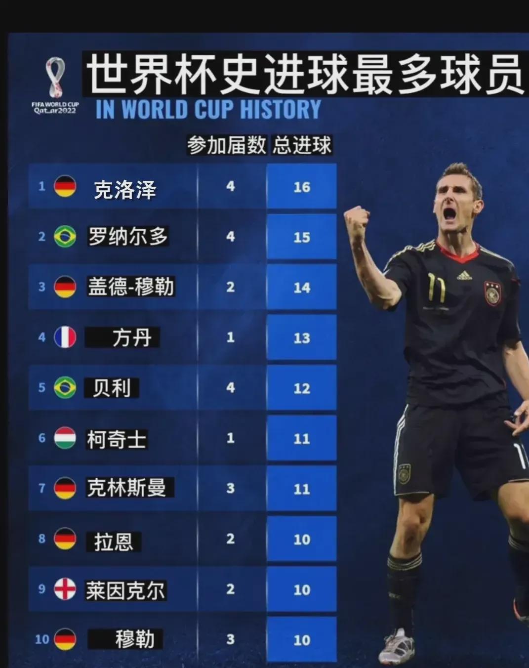 费德勒曾经