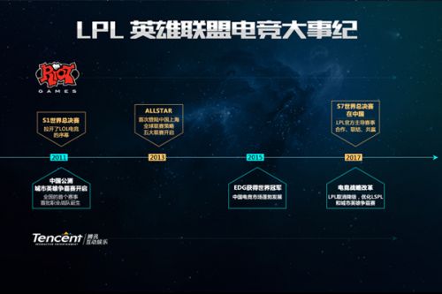起跑反应速